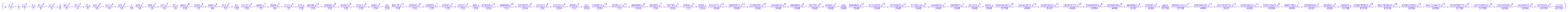 array(1..18, (1) = x, (2) = (3*x^2)/2 - 1/2, (3) = (5*x^3)/2 - (3*x)/2, (4) = (35*x^4)/8 - (15*x^2)/4 + 3/8, (5) = (63*x^5)/8 - (35*x^3)/4 + (15*x)/8, (6) = (231*x^6)/16 - (315*x^4)/16 + (105*x^2)/16 - 5/16, (7) = (429*x^7)/16 - (693*x^5)/16 + (315*x^3)/16 - (35*x)/16, (8) = (6435*x^8)/128 - (3003*x^6)/32 + (3465*x^4)/64 - (315*x^2)/32 + 35/128, (9) = (12155*x^9)/128 - (6435*x^7)/32 + (9009*x^5)/64 - (1155*x^3)/32 + (315*x)/128, (10) = (46189*x^10)/256 - (109395*x^8)/256 + (45045*x^6)/128 - (15015*x^4)/128 + (3465*x^2)/256 - 63/256, (11) = (88179*x^11)/256 - (230945*x^9)/256 + (109395*x^7)/128 - (45045*x^5)/128 + (15015*x^3)/256 - (693*x)/256, (12) = (676039*x^12)/1024 - (969969*x^10)/512 + (2078505*x^8)/1024 - (255255*x^6)/256 + (225225*x^4)/1024 - (9009*x^2)/512 + 231/1024, (13) = (1300075*x^13)/1024 - (2028117*x^11)/512 + (4849845*x^9)/1024 - (692835*x^7)/256 + (765765*x^5)/1024 - (45045*x^3)/512 + (3003*x)/1024, (14) = (5014575*x^14)/2048 - (16900975*x^12)/2048 + (22309287*x^10)/2048 - (14549535*x^8)/2048 + (4849845*x^6)/2048 - (765765*x^4)/2048 + (45045*x^2)/2048 - 429/2048, (15) = (9694845*x^15)/2048 - (35102025*x^13)/2048 + (50702925*x^11)/2048 - (37182145*x^9)/2048 + (14549535*x^7)/2048 - (2909907*x^5)/2048 + (255255*x^3)/2048 - (6435*x)/2048, (16) = (300540195*x^16)/32768 - (145422675*x^14)/4096 + (456326325*x^12)/8192 - (185910725*x^10)/4096 + (334639305*x^8)/16384 - (20369349*x^6)/4096 + (4849845*x^4)/8192 - (109395*x^2)/4096 + 6435/32768, (17) = (583401555*x^17)/32768 - (300540195*x^15)/4096 + (1017958725*x^13)/8192 - (456326325*x^11)/4096 + (929553625*x^9)/16384 - (66927861*x^7)/4096 + (20369349*x^5)/8192 - (692835*x^3)/4096 + (109395*x)/32768, (18) = (2268783825*x^18)/65536 - (9917826435*x^16)/65536 + (4508102925*x^14)/16384 - (4411154475*x^12)/16384 + (5019589575*x^10)/32768 - (1673196525*x^8)/32768 + (156165009*x^6)/16384 - (14549535*x^4)/16384 + (2078505*x^2)/65536 - 12155/65536)